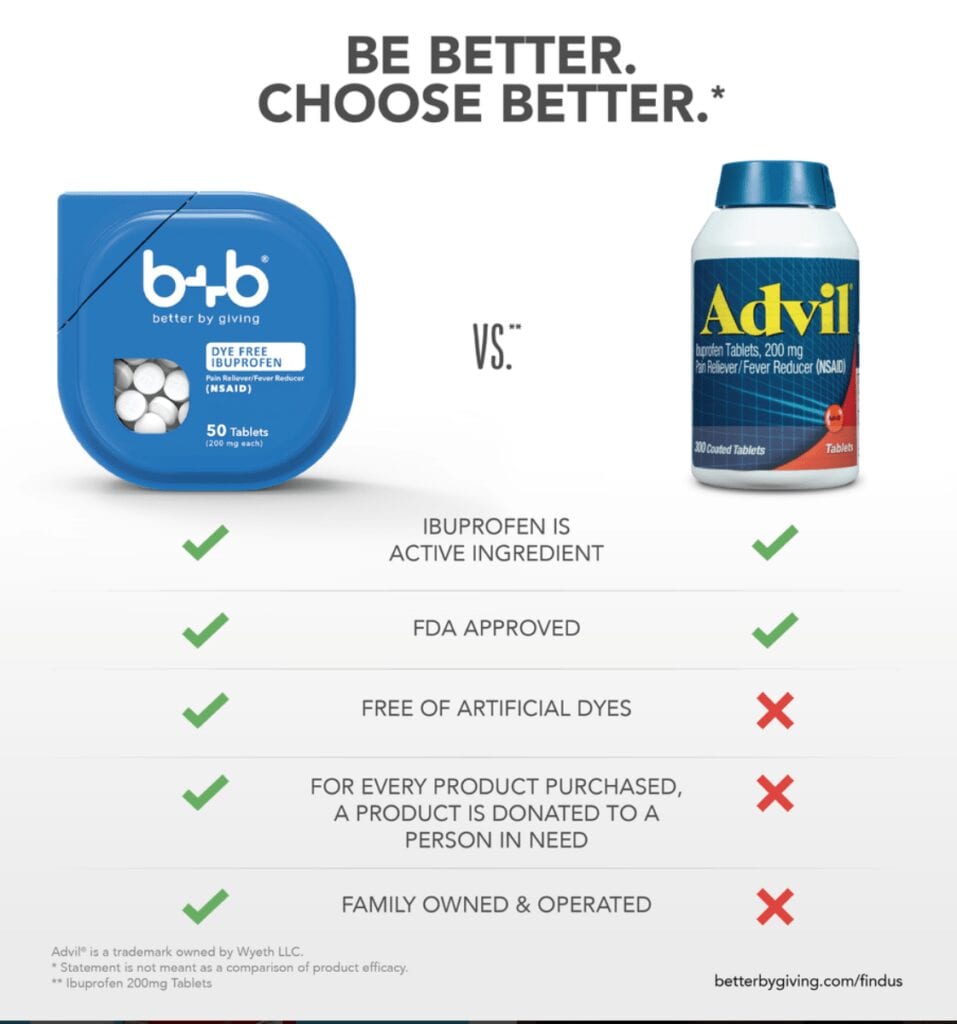 bb_vs_advil bb_vs_advil