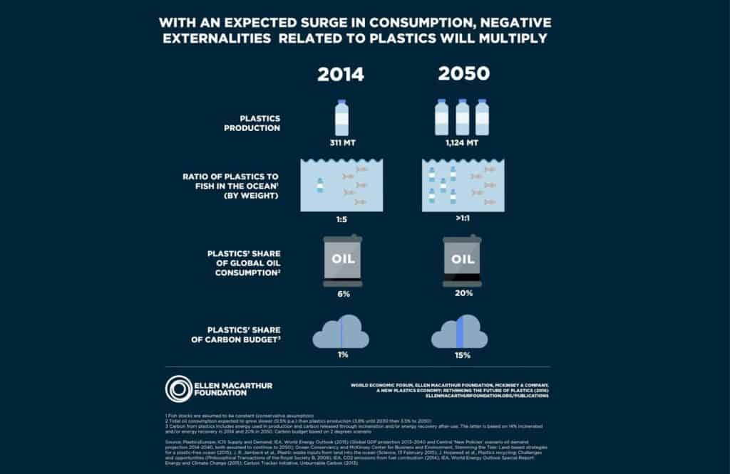 Plastic Bank Uses Blockchain To Turn Plastic Waste Into Currency To Save Our Oceans