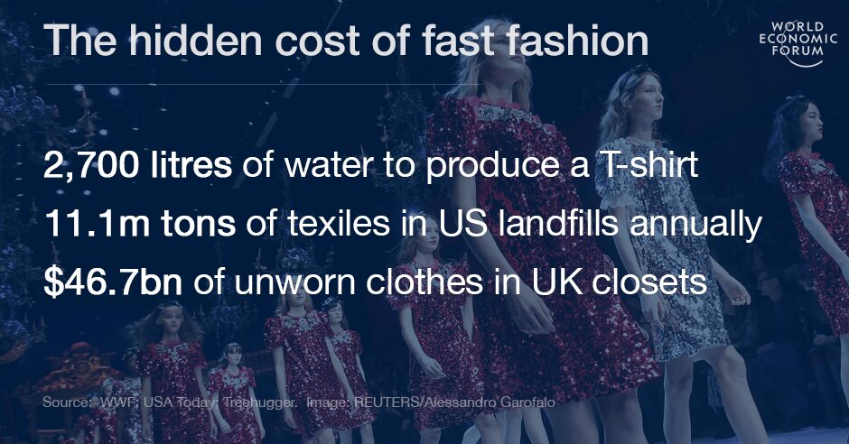 From Trash To Fashion: Closing The Loop On Responsible Clothing