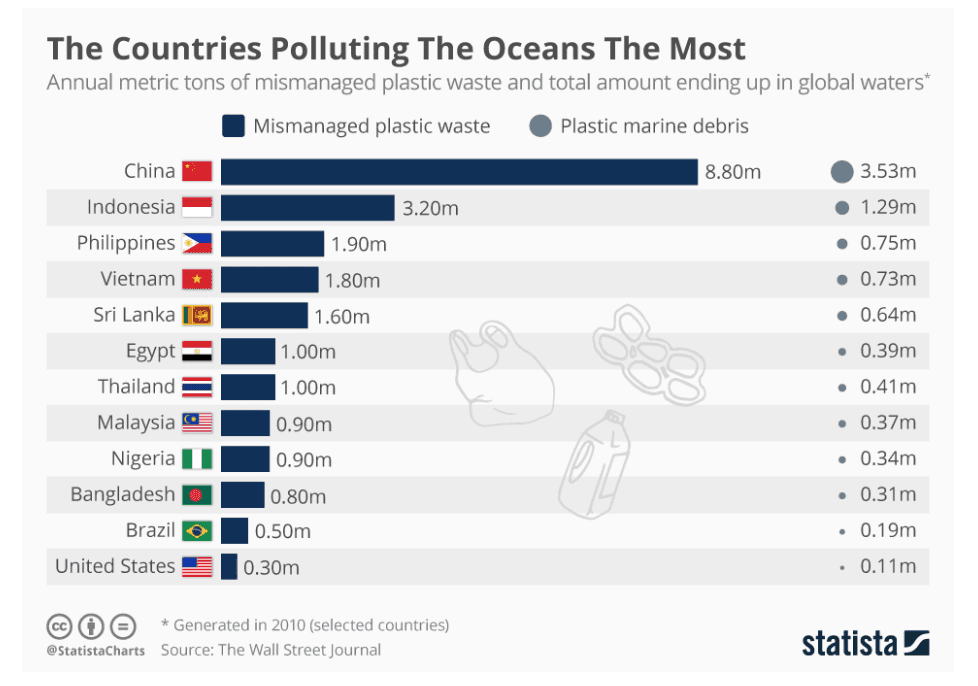 Bali Bans Plastic as Indonesia Moves Towards Tackling Marine Pollution