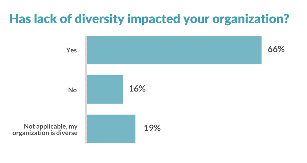 Hiring and Management with Diversity, Equity, Inclusion, and Belonging in Mind