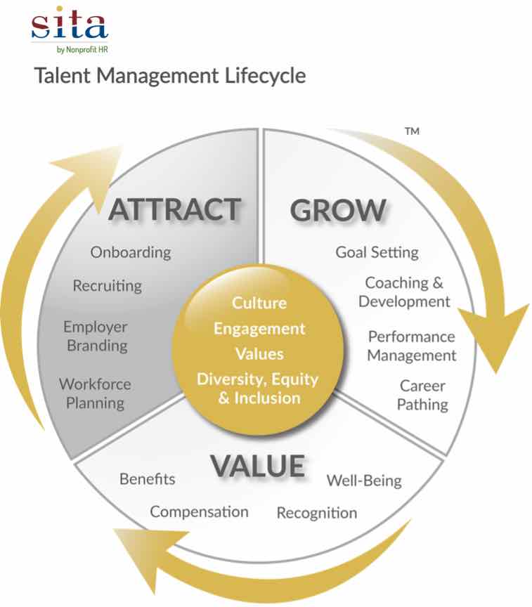 Hiring and Management with Diversity, Equity, Inclusion, and Belonging in Mind