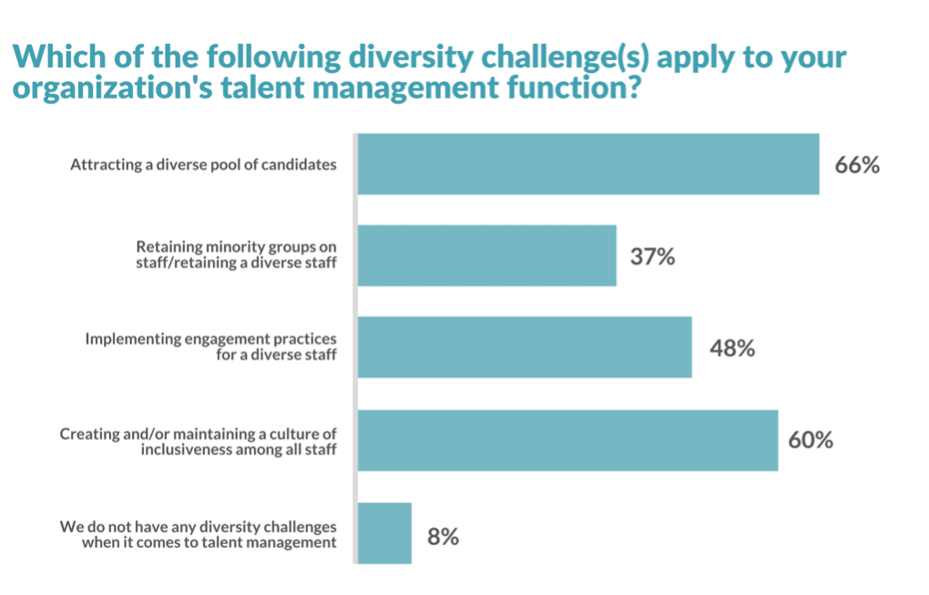 Hiring and Management with Diversity, Equity, Inclusion, and Belonging in Mind