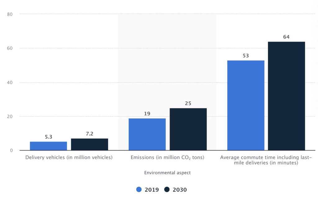 How to Make Your Ecommerce Store a Sustainable Business