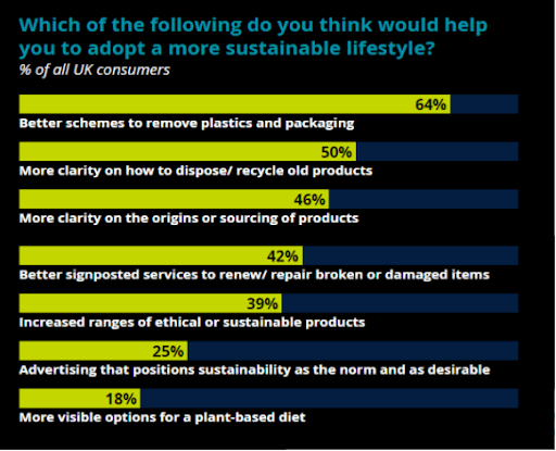 How to Make Your Ecommerce Store a Sustainable Business