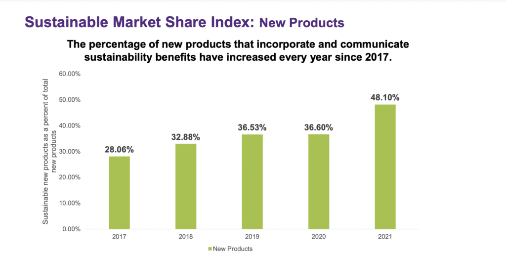 Conscious Consumerism and the Economy - Sustainable Market Share Index™ 2021 Report - NYU Stern - Center for Sustainable Business