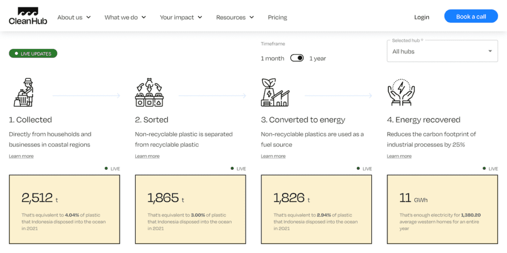 CleanHub Live Tracking